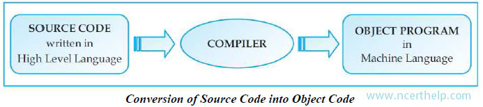 conversion of source code into object code